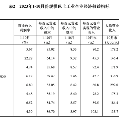 年底大行动，如何拿回企业的欠款？