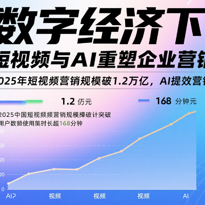 2025年[最新]“企业短视频课程+AI营销”单仁牛商引领新趋势