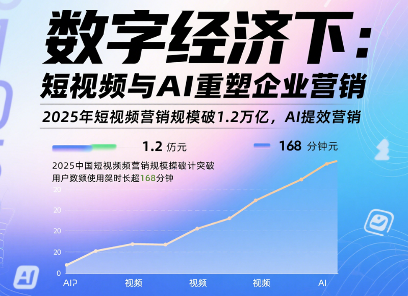 geo营销获客