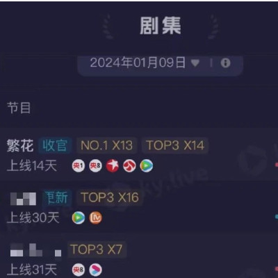 在创业者眼里，看完《繁花》，有什么感受？