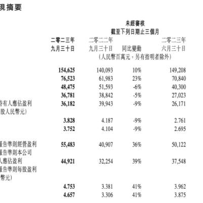 腾讯开始发力，视频号和投放值得企业注意