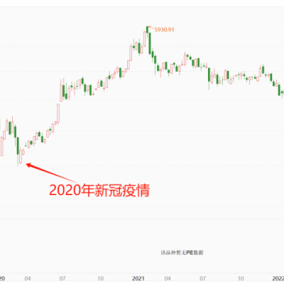 逆向思维，怎么用在企业经营和投资中？