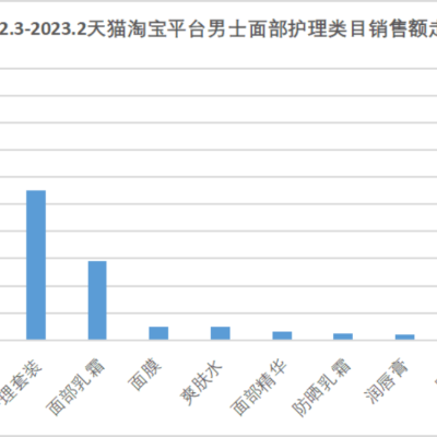 他经济的新消费趋势，该如何把握？