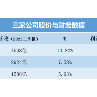 年会的秘密：腾讯、格力、美的都说了什么？