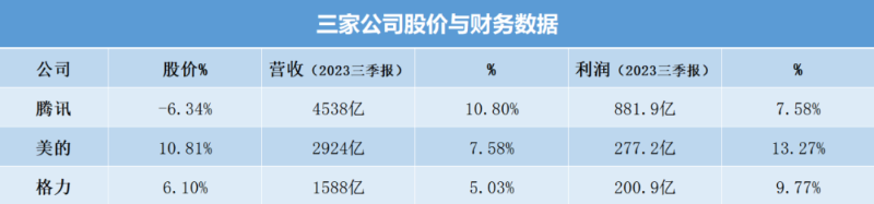 单仁牛商